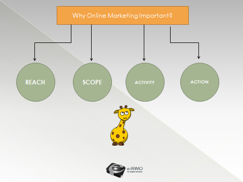 online-marketing-important